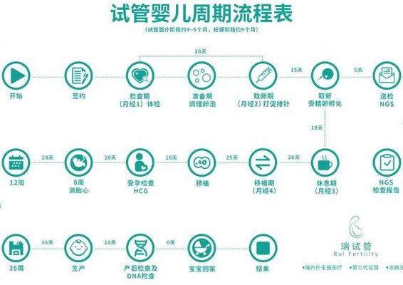 试管移植失败的十大原因有哪些？三步拆解少走弯路
