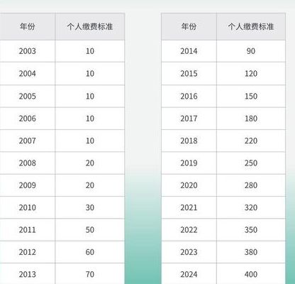 新农合试管可以报销吗多少钱 过来人梳理6笔费用价格明细