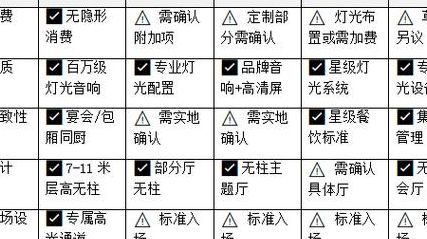 三代试管包成功怎么选？5个判断维度让你少走弯路