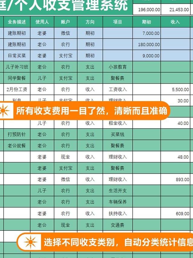 试管婴儿费用大概多少？过来人帮你梳理5笔开销明细，看完心里有底