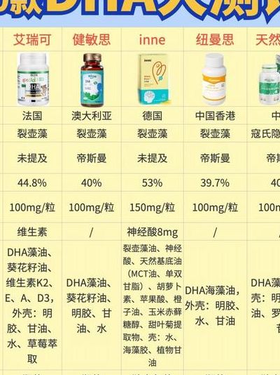 为什么医生不建议吃dha？三类人补了反而麻烦