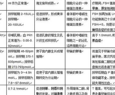44岁还可以做试管吗女性?先看这三个关键指标再决定