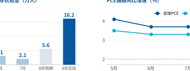 美国试管医生工资多少？先看3个决定收入的关键变量
