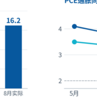 美国试管医生工资多少？先看3个决定收入的关键变量