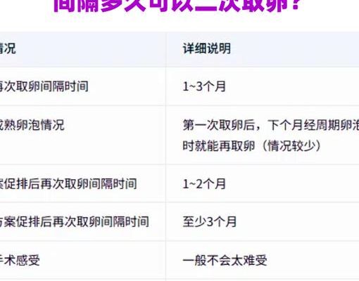 2026年试管新规：取了2个卵泡只配成1个，是希望还是冒险？