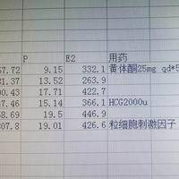 hcg不翻倍保胎成功的有吗：确实有，但需要满足三个硬条件