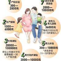 从怀孕到生娃能领7笔钱 备孕怀孕的女性要注意了