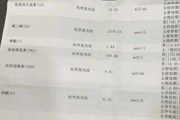 fsh和lh比值大于2小于3的情况可以怀孕吗？