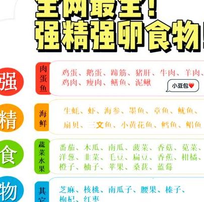 试管促排期吃什么食物卵泡长得又多又大？费用多少钱过来人帮你梳理