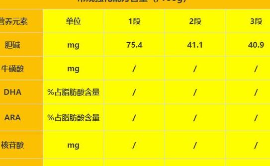 国产的奶粉品牌有哪些?先看配方再看奶源更稳妥