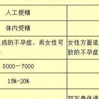 人工授精和试管区别：一个省事省钱但挑人，一个折腾费钱却能兜底