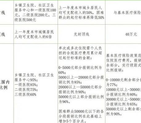 三代试管医疗报销比例到底有多少，我拿着结算单算了三遍
