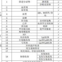 备孕前需要做什么检查项目，我试管前查了这些
