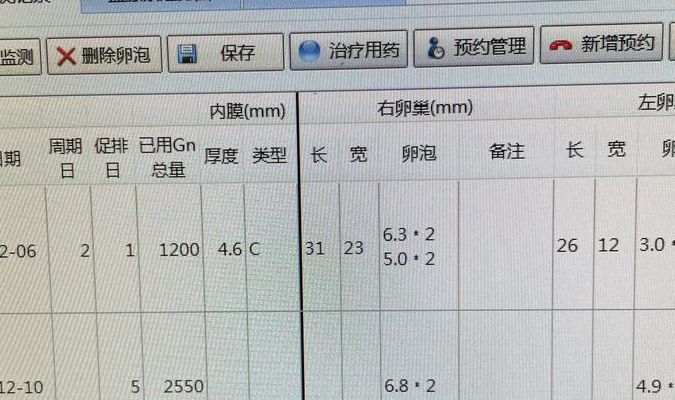 试管促排期间雌二醇对照表：长方案慢爬坡，拮抗剂快冲刺，数值谁更稳？