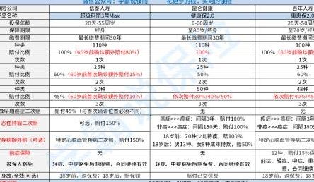 哪里医院做试管好？2026新规落地后，选院标准真的变了