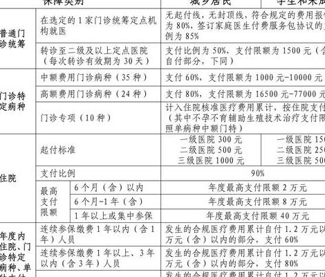明年开始试管纳入医保吗多少钱？过来人帮你梳理费用明细
