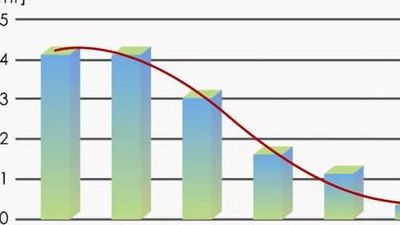 婴儿试管可以做几次试管？关键看这3个指标