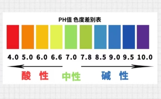 深入解读pH值1-14对照表