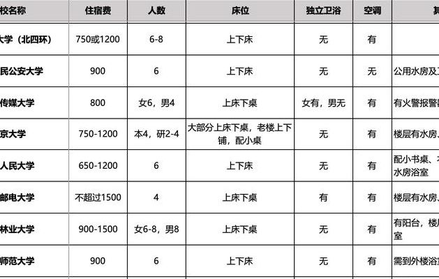 格鲁吉亚试管费用需要多少钱？过来人帮你梳理5笔开销明细