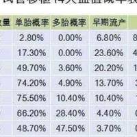 试管移植后食谱清单多少钱？过来人帮你梳理6笔开销