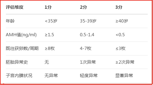 大龄试管移植还是攒胚胎，一文教你如何做出最优选择