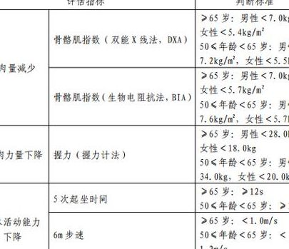 格鲁吉亚试管遗传病筛查：5个判断维度帮你少走弯路