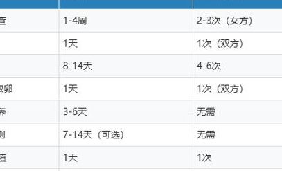 做试管婴儿的详细步骤是什么？从检查到验孕全流程讲清