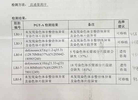 三代试管能排除哪些遗传病因？单基因病也能筛