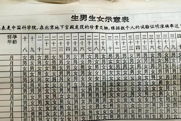 清宫表判断<a href=