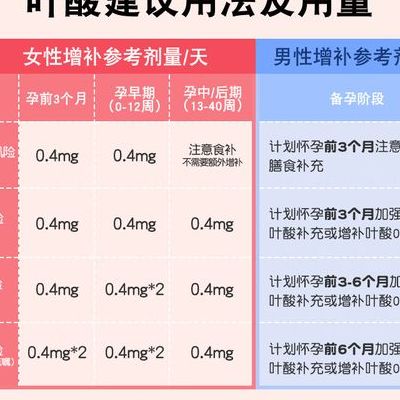 试管吃哪种叶酸好，我吃了三种才摸清门道