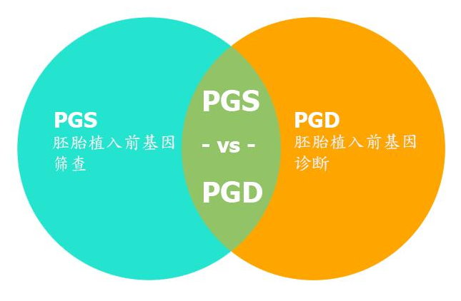 PGS与PGD的区别