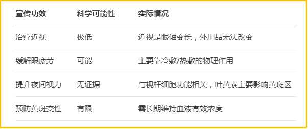 叶黄素护眼贴真的能改善视力吗？科学解析护眼新宠的真相