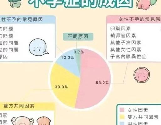 不孕不育专家医院到底怎么选，三个被忽略的真相