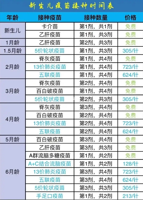 婴幼儿预防针一览表
