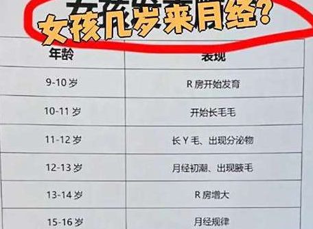 女性几岁可以怀孕？最早12岁左右，最佳年龄其实是这几年