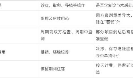 哪家医院做试管成功率较高？别信广告，先看这4个判断维度