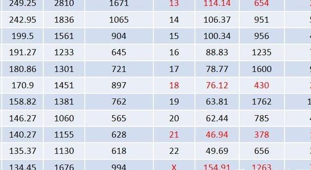 47条染色体能生育吗？答案不在数字，而在多出来的是哪一条