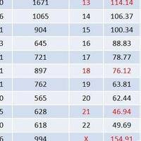 47条染色体能生育吗？答案不在数字，而在多出来的是哪一条