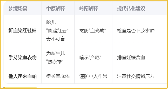 地域性解梦表