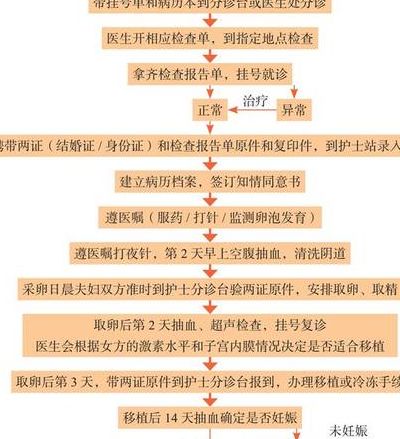 一般做试管多少钱？看完这笔开销明细再决定更稳妥