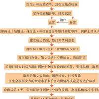 一般做试管多少钱？看完这笔开销明细再决定更稳妥