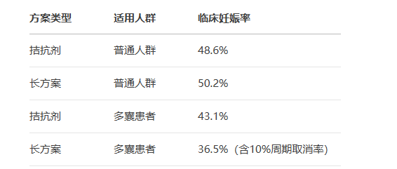 成功率因人而异