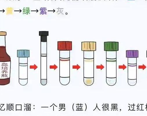 血常规用什么颜色的管子？我总结5个判断维度