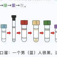 血常规用什么颜色的管子？我总结5个判断维度
