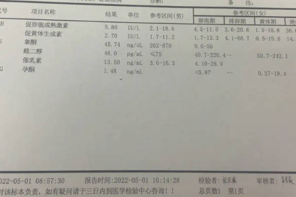 将检测报告上的fsh除以lh后结果大于2就说明是不正常吗？