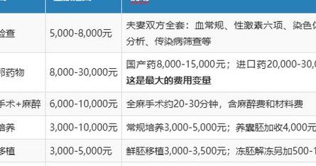 沈阳哪个医院做试管婴儿 2026年新颖名单和政策变化
