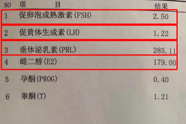正常性激素六项结果只能做参考