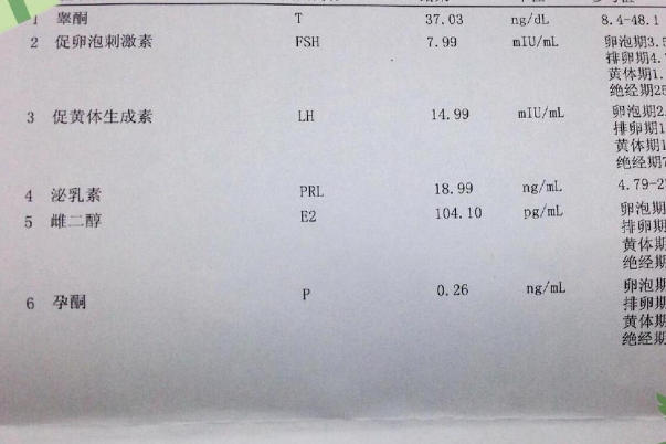 e2值低不一定都是空卵泡