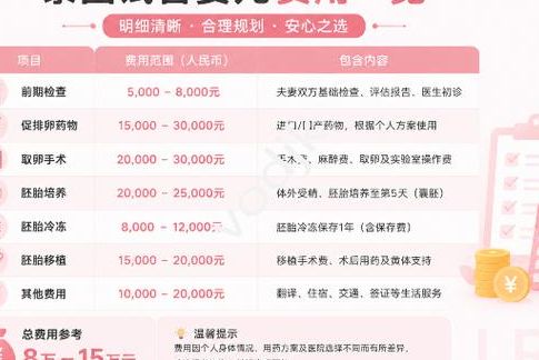 在济南做试管婴儿费用大概多少钱?过来人帮你梳理6笔开销明细