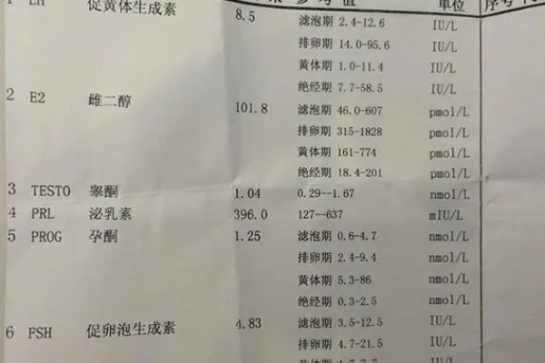 雌激素高可调整方案后做试管